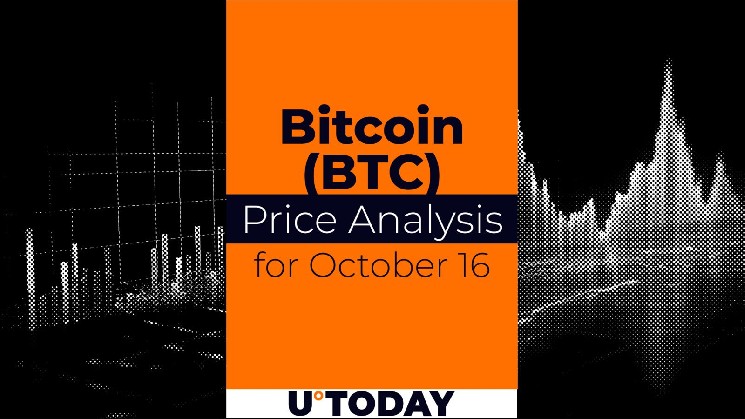 Bitcoin (BTC) Price Analysis for October 16